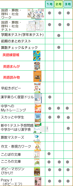 月刊ポピーつばさ支部